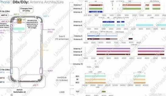 黎川苹果15维修中心分享iPhone15系列配置怎么样